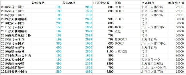 TA表示这一收购的价格约为13亿英镑。